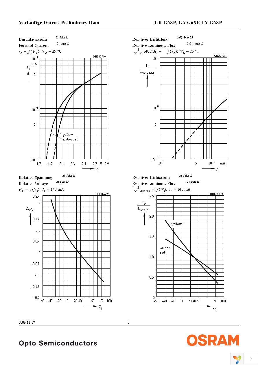 LA G6SP-DAEB-24-1-Z Page 7